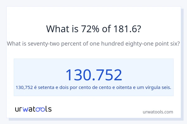 Qual é o valor de 72% de 181.6?