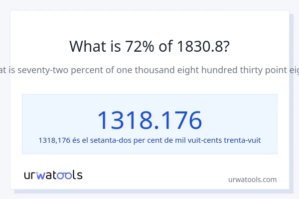 Quin és l'72% de 1830.8?