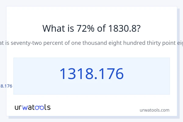 1830.8 లో 72% ఎంత?