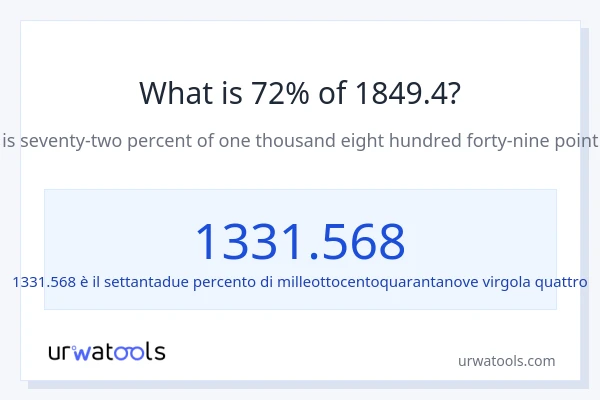 Qual è il 72% di 1849.4?