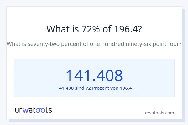 Was ist 72% von 196.4?