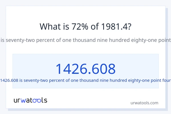 What is 72% of 1981.4?