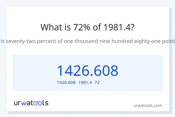 1981.4の72%は何ですか?