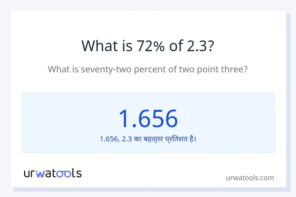 72% 2.3 है?