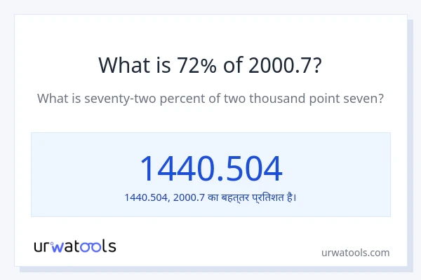 72% 2000.7 है?