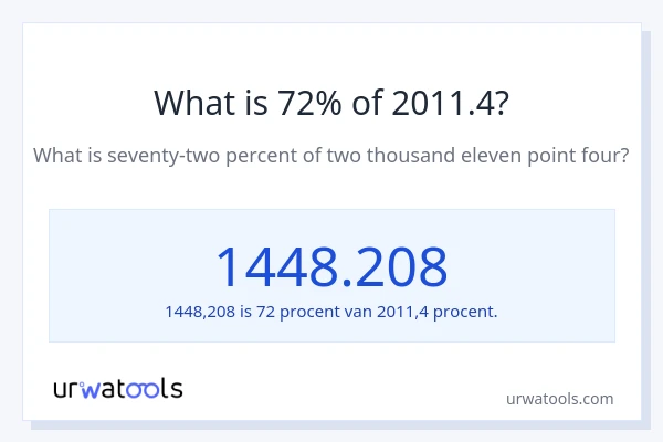 Wat is 72% van 2011.4?