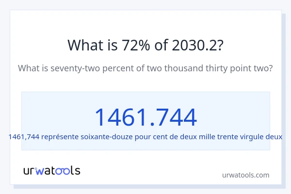 Quel est 72% de 2030.2 ?