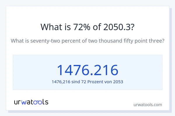 Was ist 72% von 2050.3?