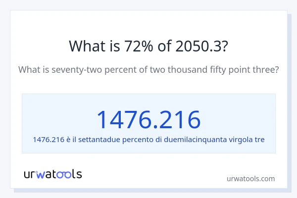 Qual è il 72% di 2050.3?