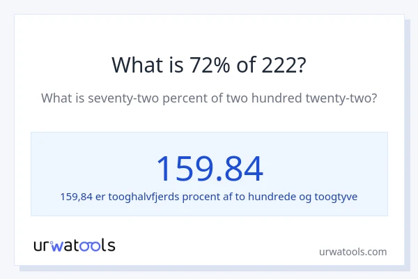 Hvad er 72% af 222?