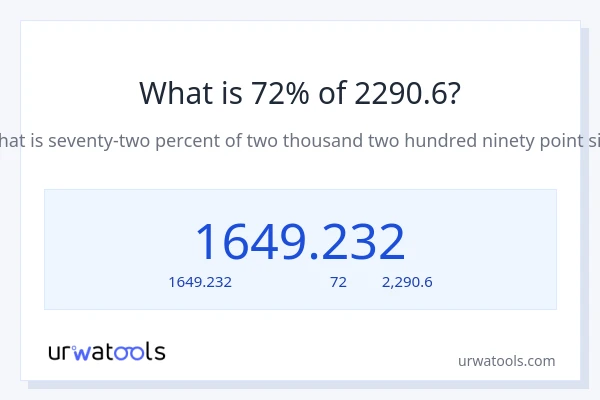 72% ของ 2290.6 คือเท่าไร?