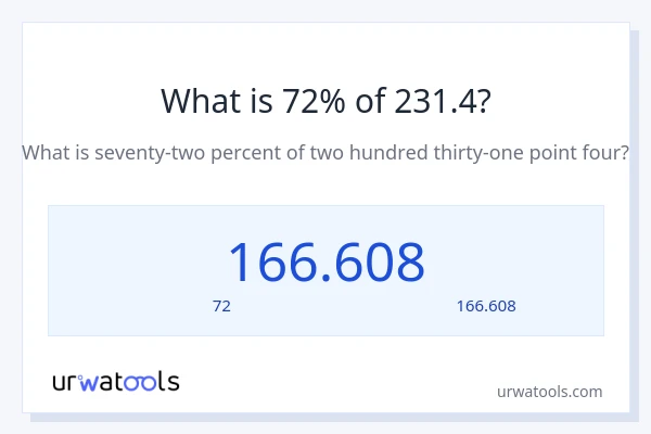 231.4 کا 72% کیا ہے؟