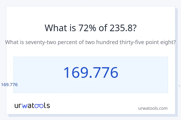 235.8 లో 72% ఎంత?