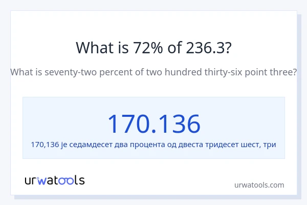 Колико је 72% од 236.3?