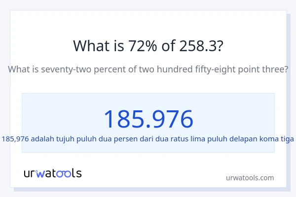 Berapakah 72% dari 258.3?