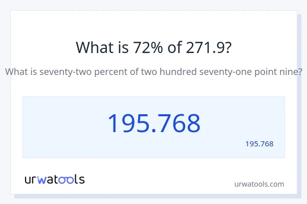 מה זה 72% מתוך 271.9?