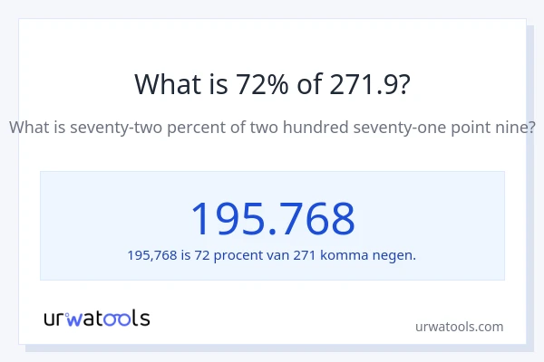 Wat is 72% van 271.9?