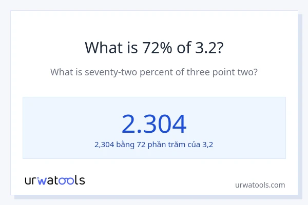 1% của 2 là bao nhiêu?