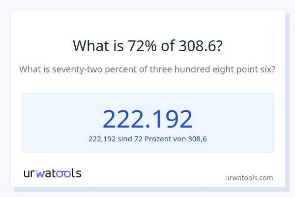 Was ist 72% von 308.6?