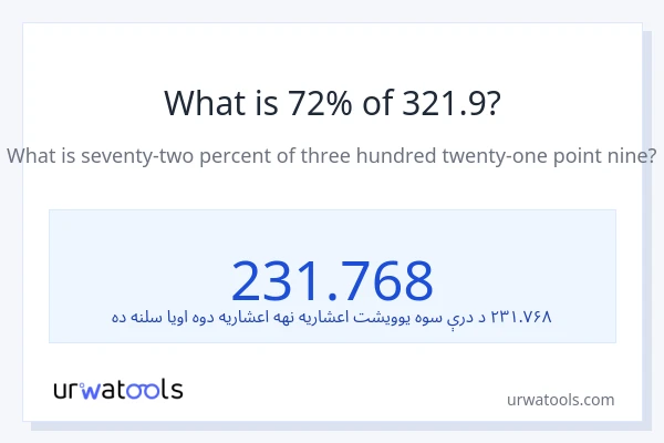 د 321.9 72٪ څومره دی؟