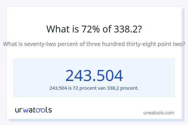 Wat is 72% van 338.2?