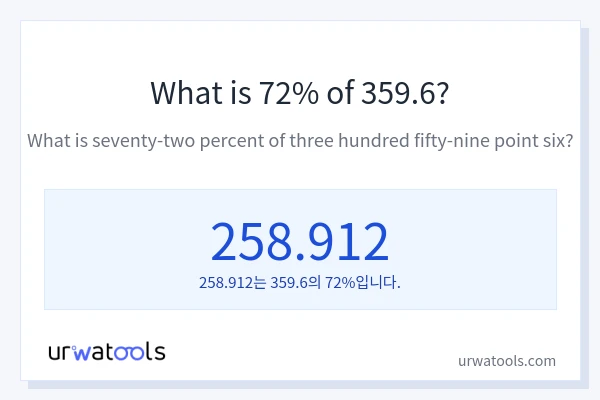 359.6의 72%는 얼마입니까?