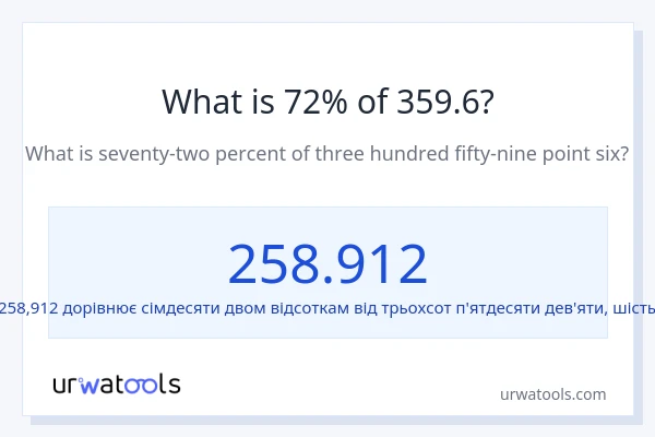 Що становить 72% від 359.6?
