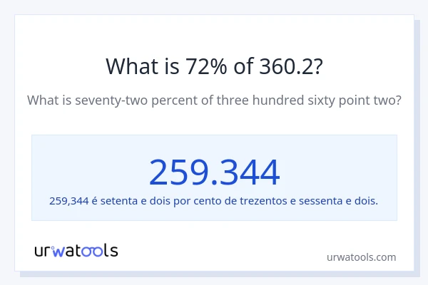 Qual é o valor de 72% de 360.2?