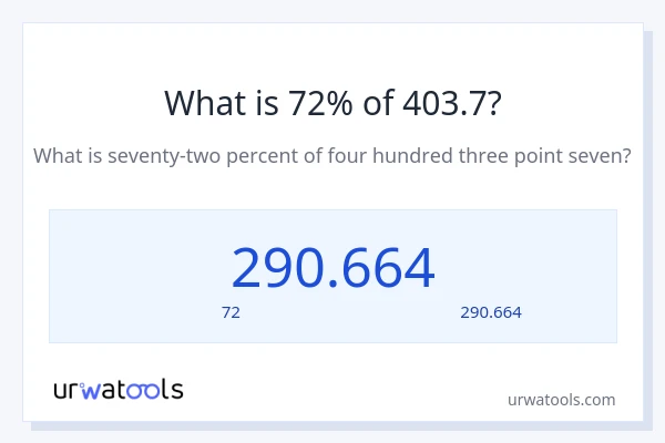 403.7 کا 72% کیا ہے؟