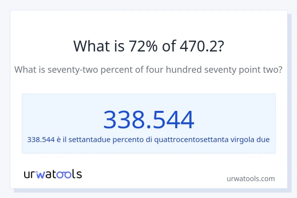Qual è il 72% di 470.2?