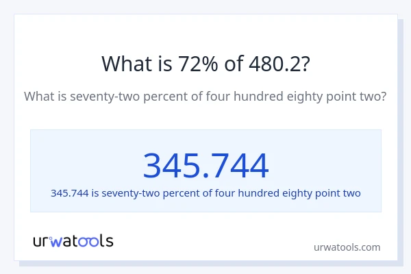 What is 72% of 480.2?