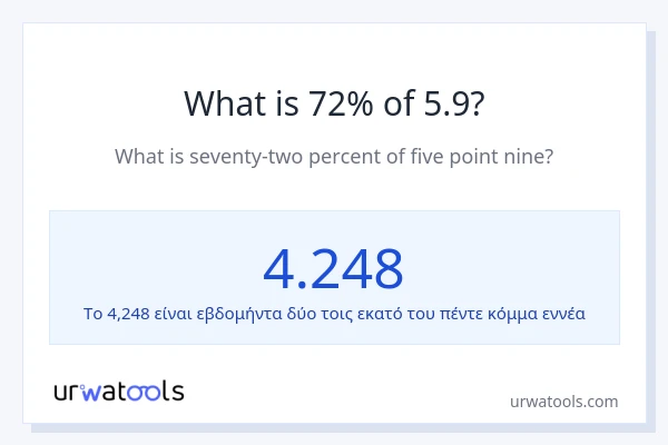 Ποιο είναι το 72% του 5.9;
