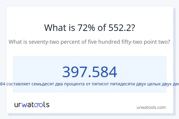 Что составляет 72% от 552.2?