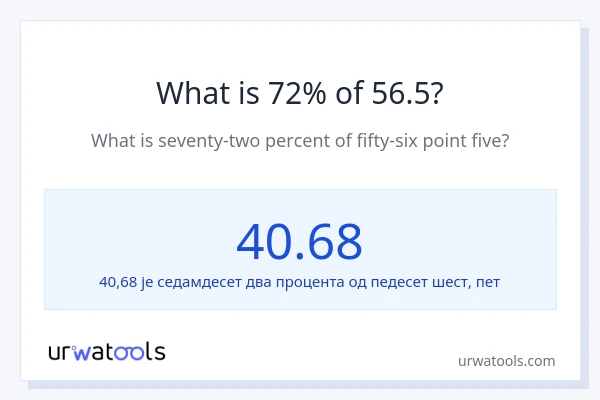 Колико је 72% од 56.5?