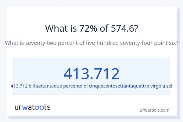 Qual è il 72% di 574.6?