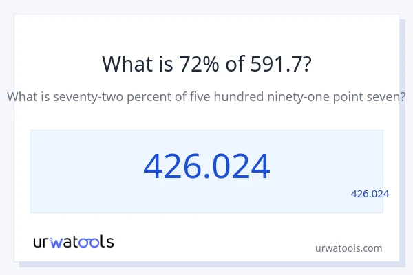 מה זה 72% מתוך 591.7?