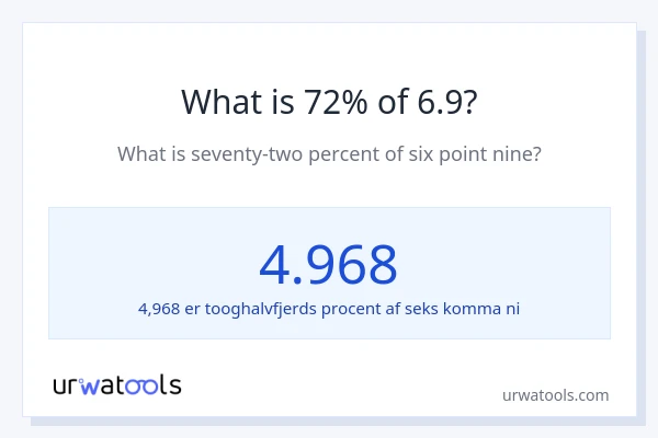 Hvad er 72% af 6.9?