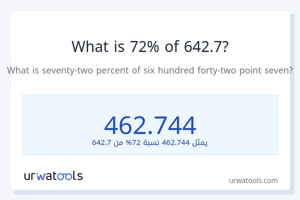 ما هي نسبة 72% من 642.7؟