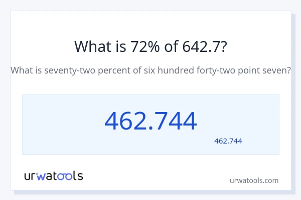 642.7 کا 72% کیا ہے؟