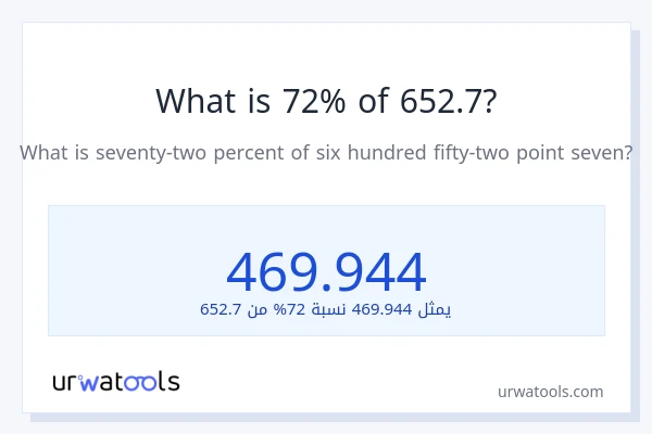 ما هي نسبة 72% من 652.7؟