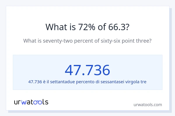Qual è il 72% di 66.3?
