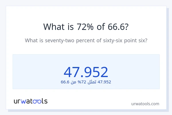 ما هي نسبة 72% من 66.6؟