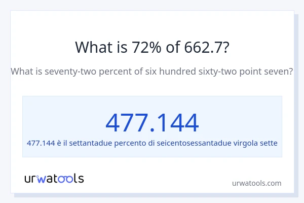 Qual è il 72% di 662.7?