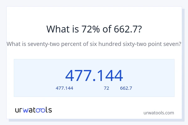 72% ของ 662.7 คือเท่าไร?