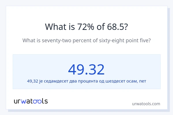 Колико је 72% од 68.5?
