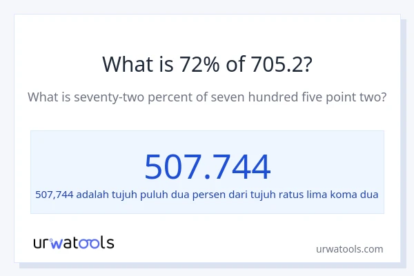 Berapakah 72% dari 705.2?