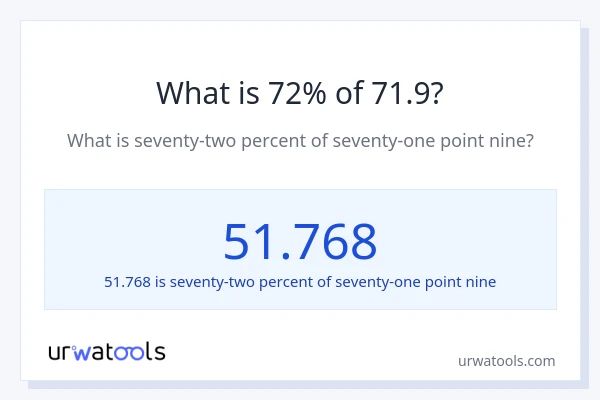 What is 72% of 71.9?