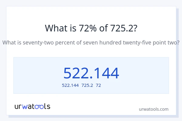 725.2の72%は何ですか?