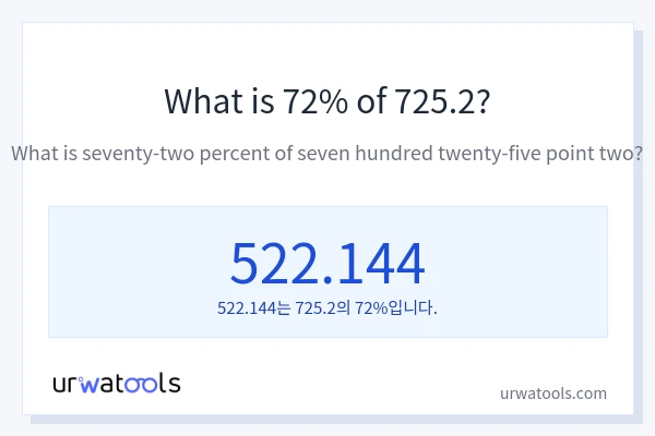 725.2의 72%는 얼마입니까?