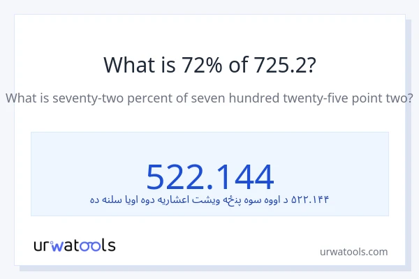 د 725.2 72٪ څومره دی؟